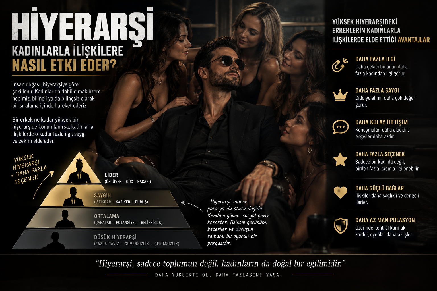 Hiyerarşi Dağılımının Para Ve Sekse Etkisi