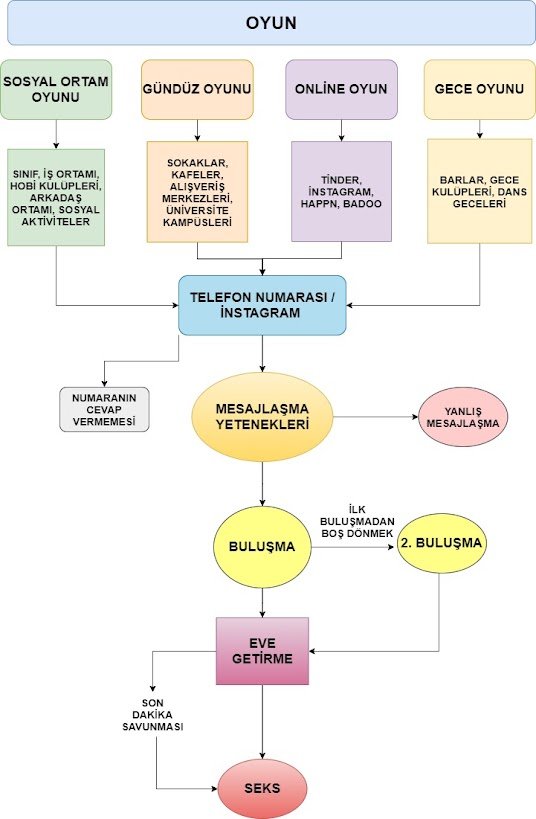 Kadın Tavlama Sanatı